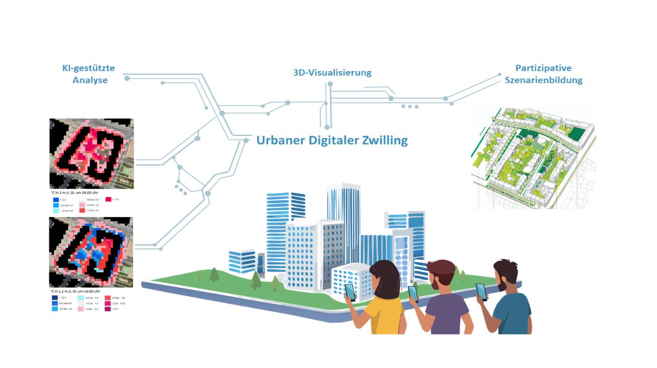 Projektbild EPARtwin