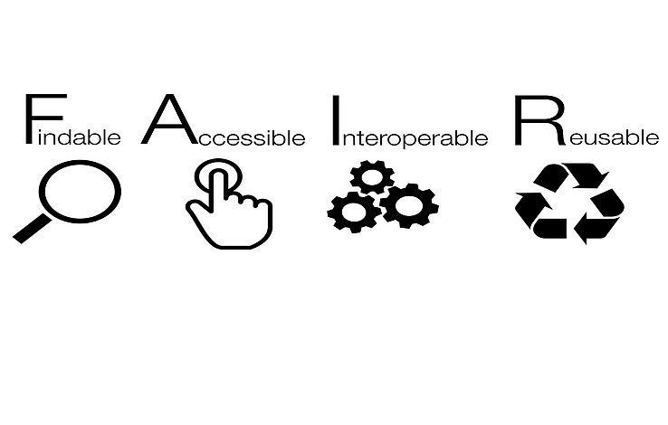 FAIR-Prinzipien