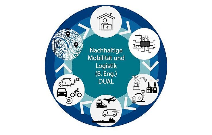 Dual studieren Wirtschaftsingenieur:in Nachhaltige Mobilität und Logistik